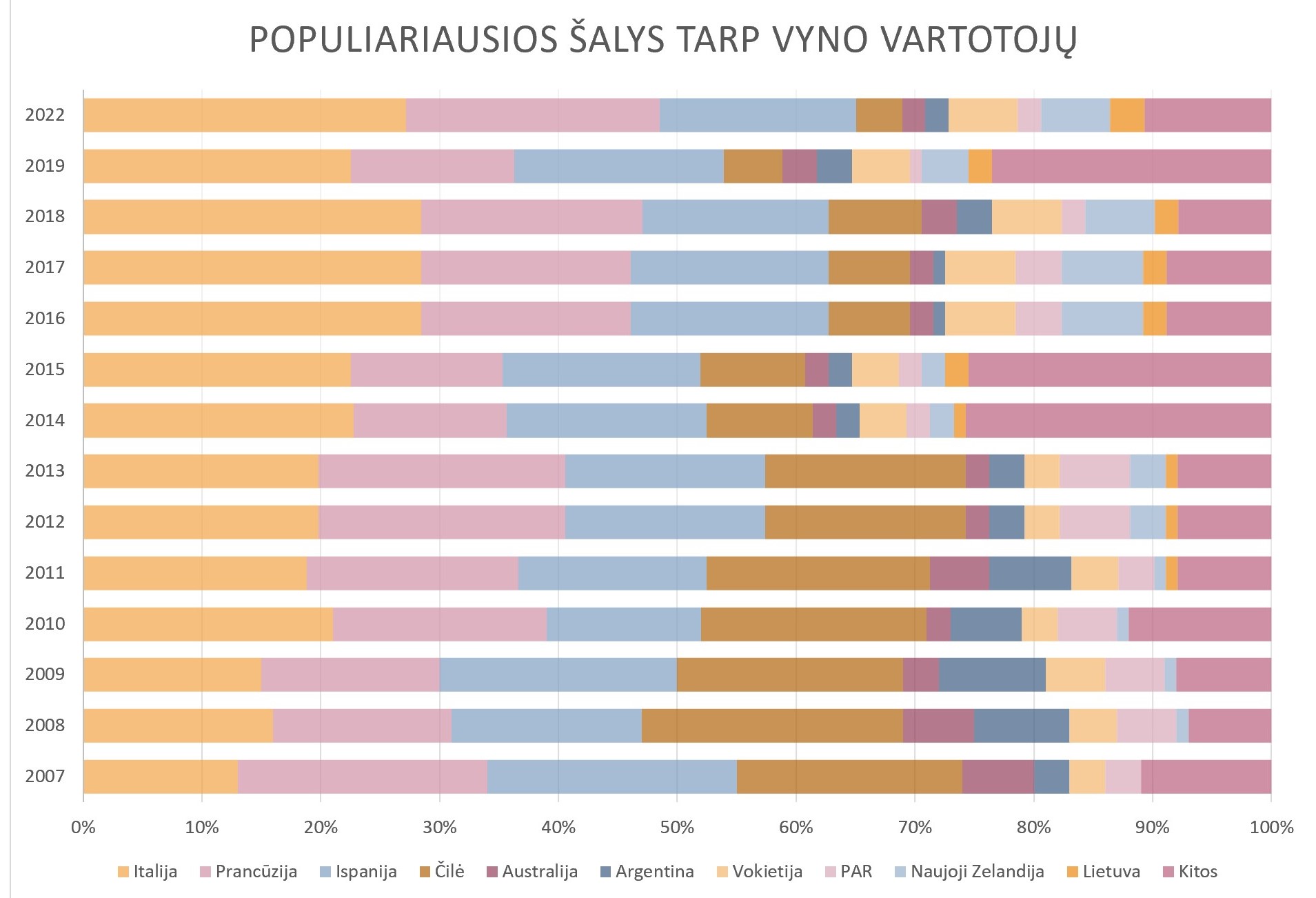 Vyno dienos - lankytojų statistika - Vyno žurnalas