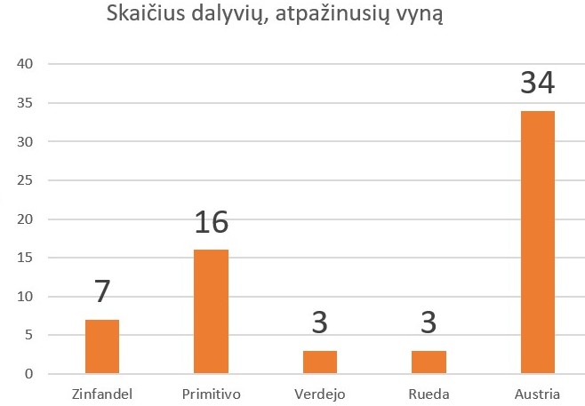 nosis 2019 dalyvi ta&scaron;kai