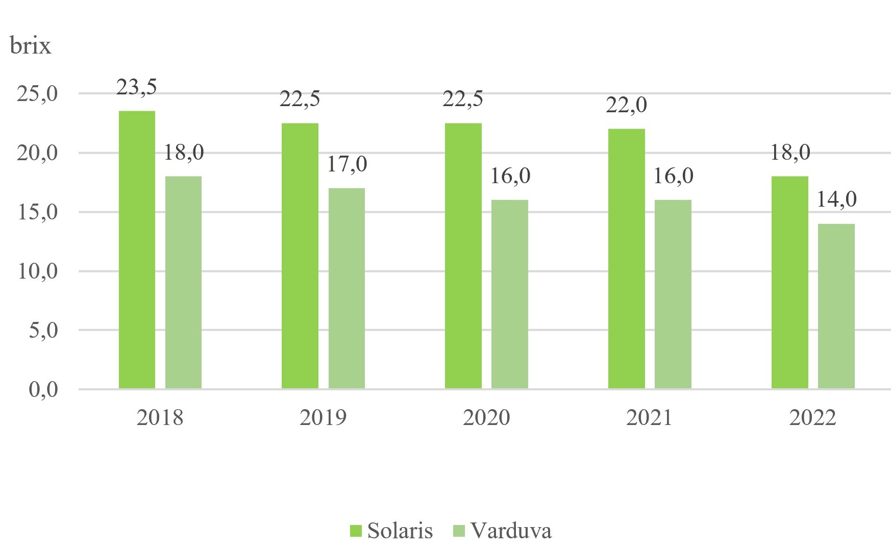 Klimatas vynuogėms auginti Lietuvoje - Vyno žurnalas