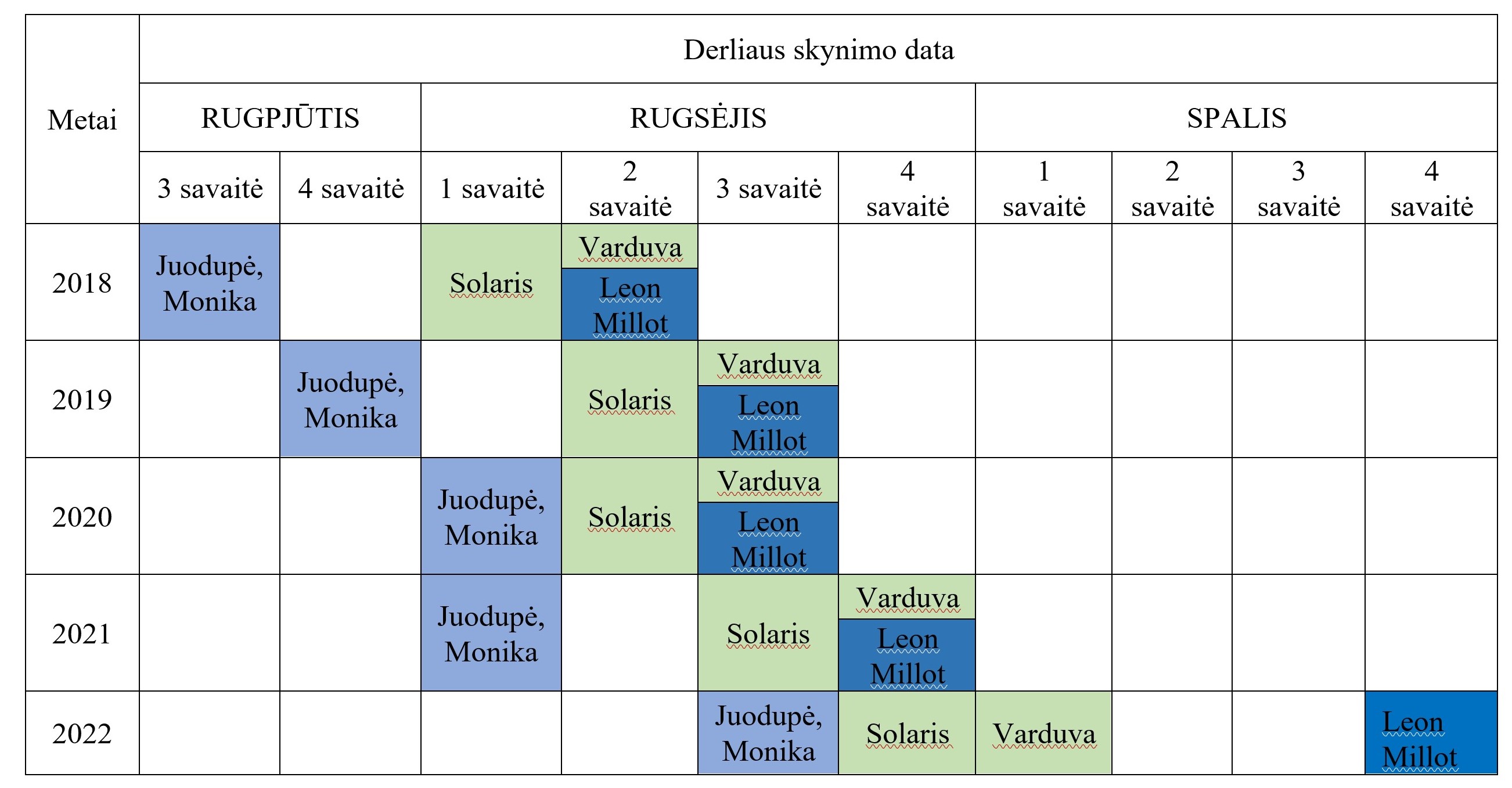 Klimatas vynuogėms auginti Lietuvoje - Vyno žurnalas