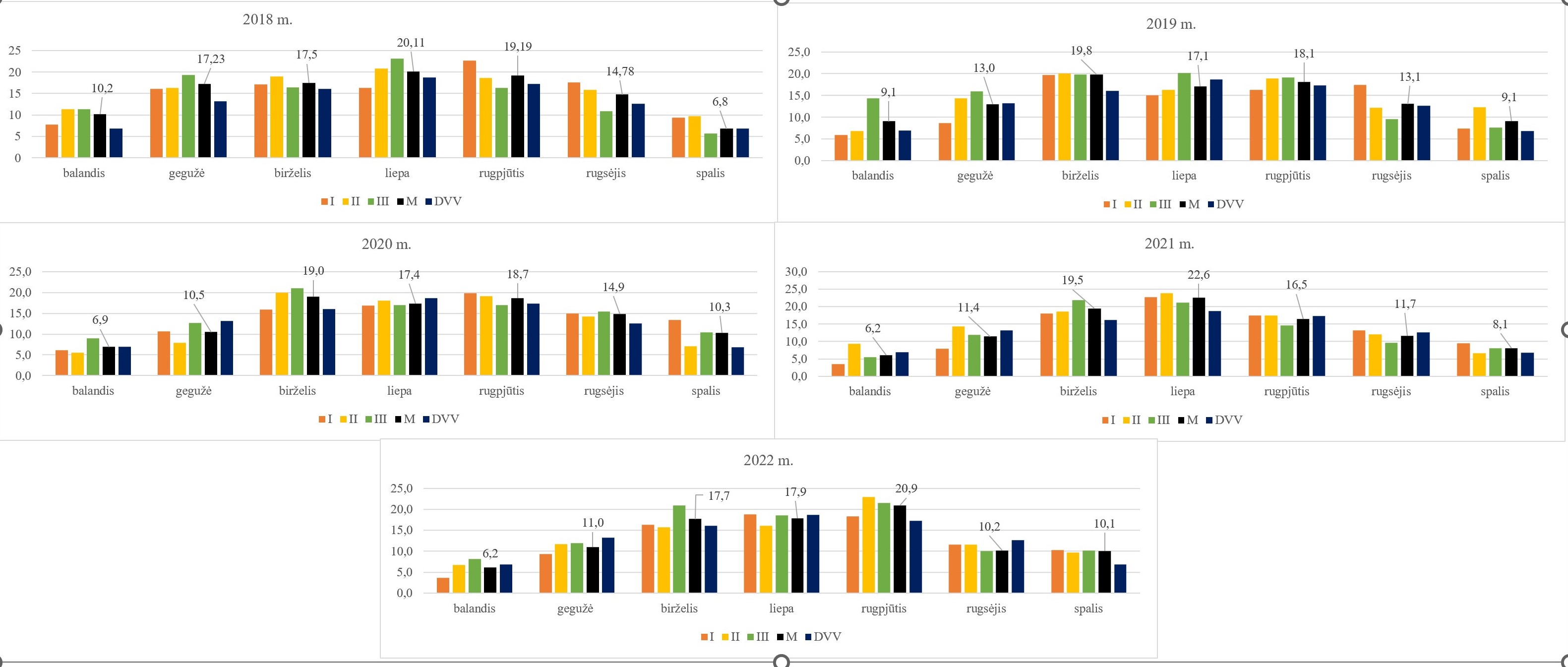 Klimatas vynuogėms auginti Lietuvoje - Vyno žurnalas