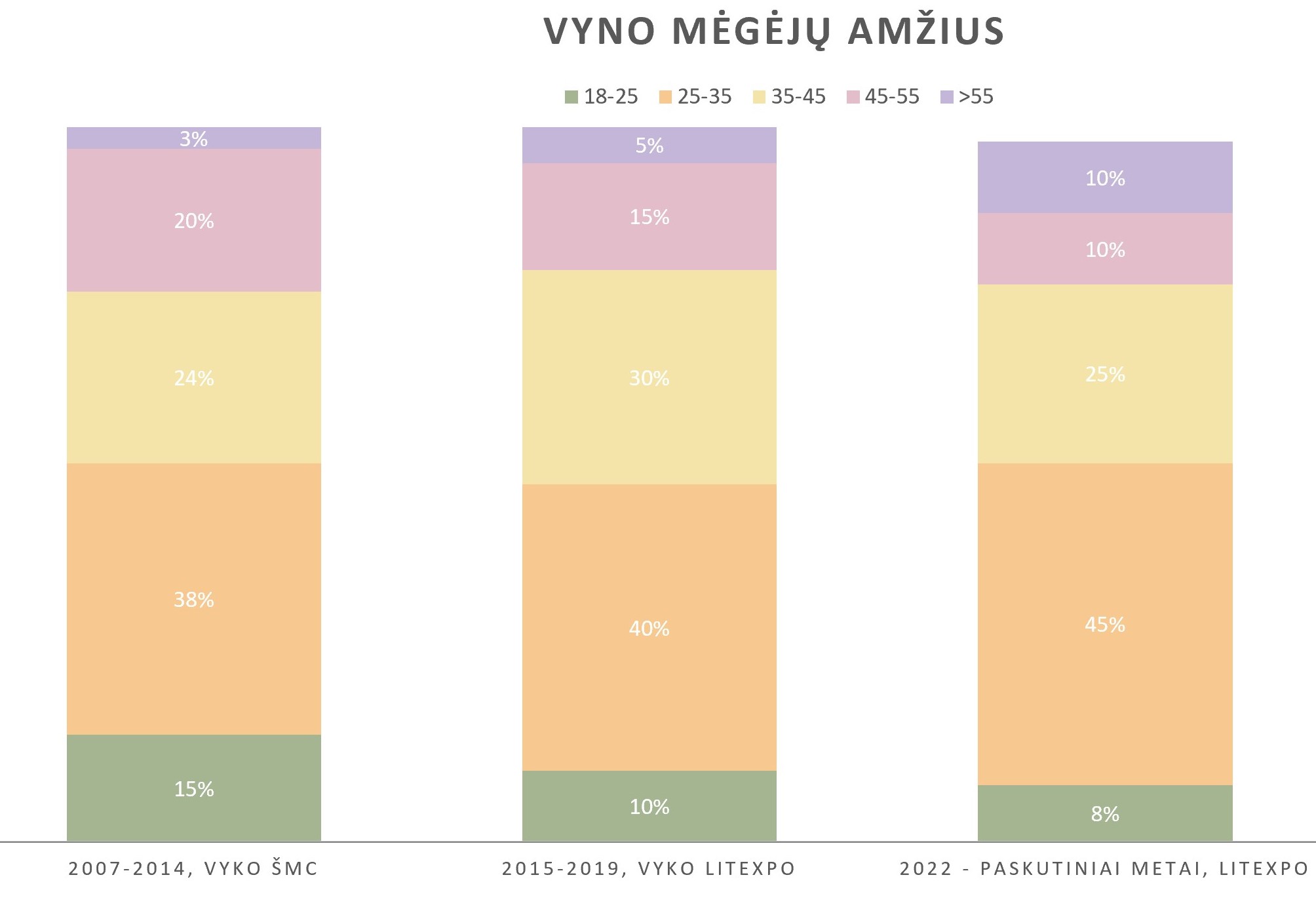 Vyno dienos - lankytojų statistika - Vyno žurnalas