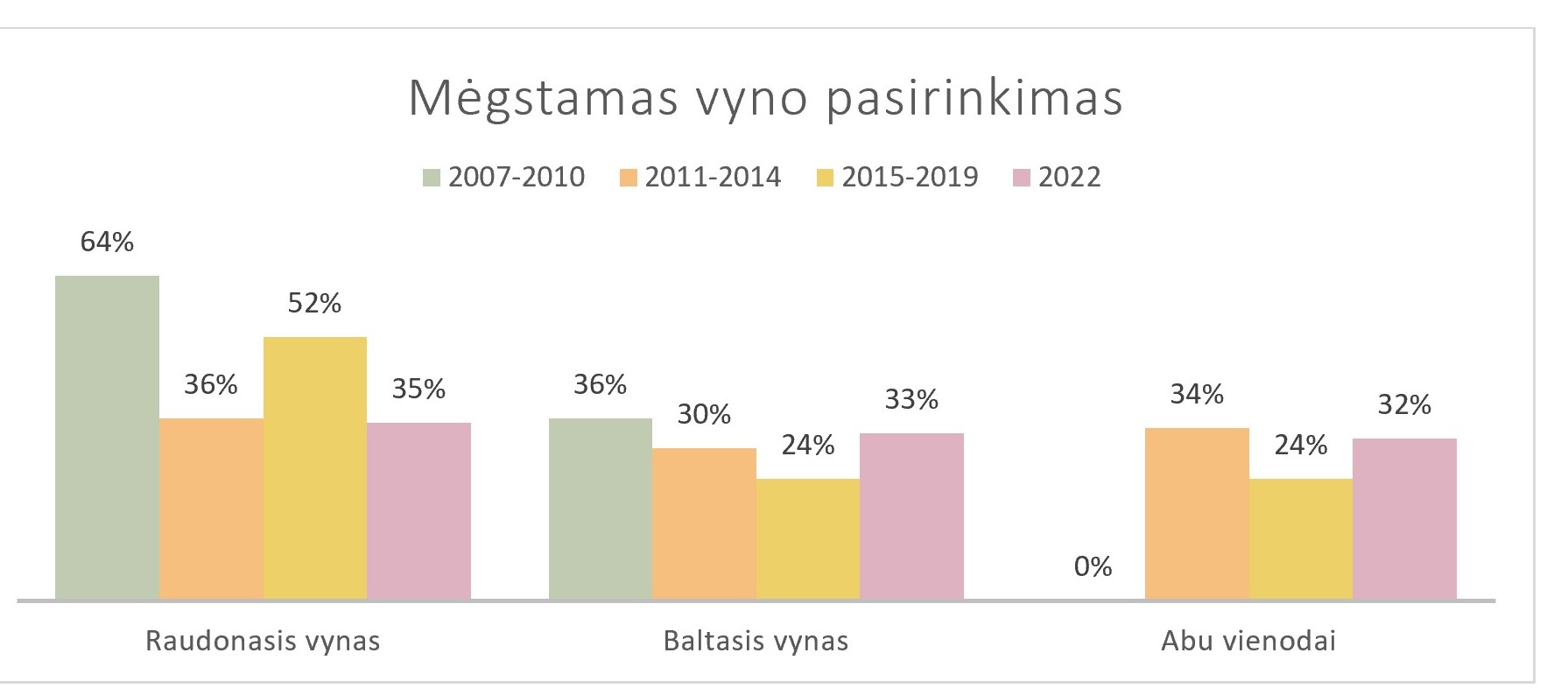 Vyno dienos - lankytojų statistika - Vyno žurnalas