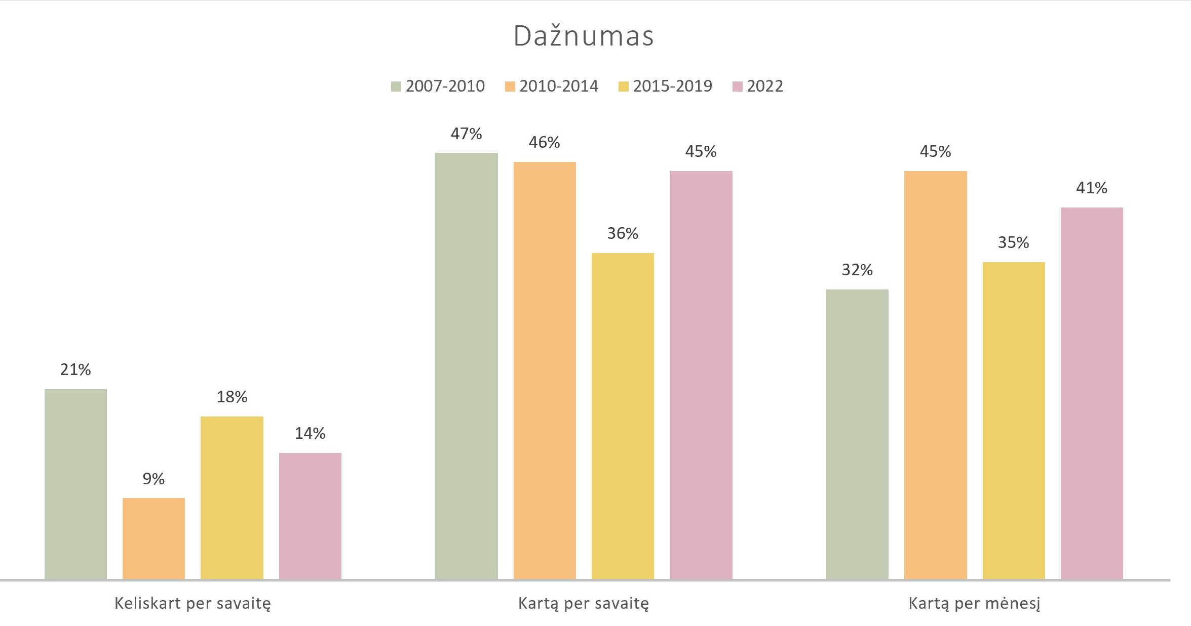 Vyno dienos - lankytojų statistika - Vyno žurnalas
