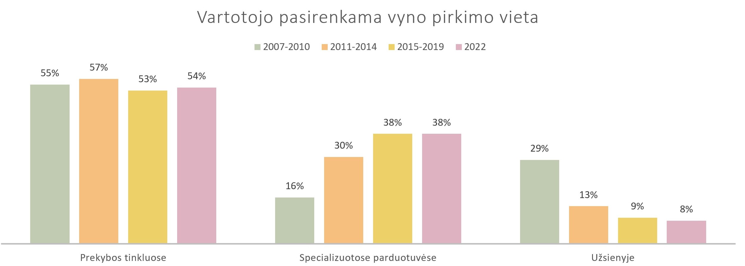Vyno dienos - lankytojų statistika - Vyno žurnalas