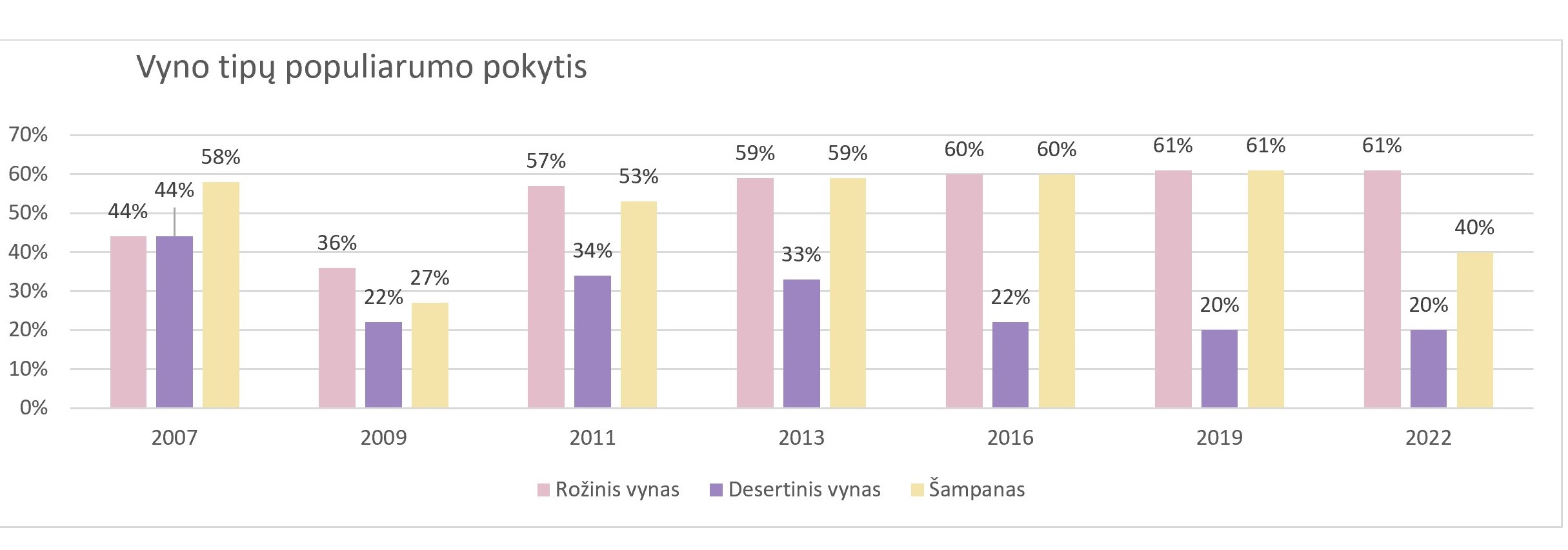 Vyno dienos - lankytojų statistika - Vyno žurnalas